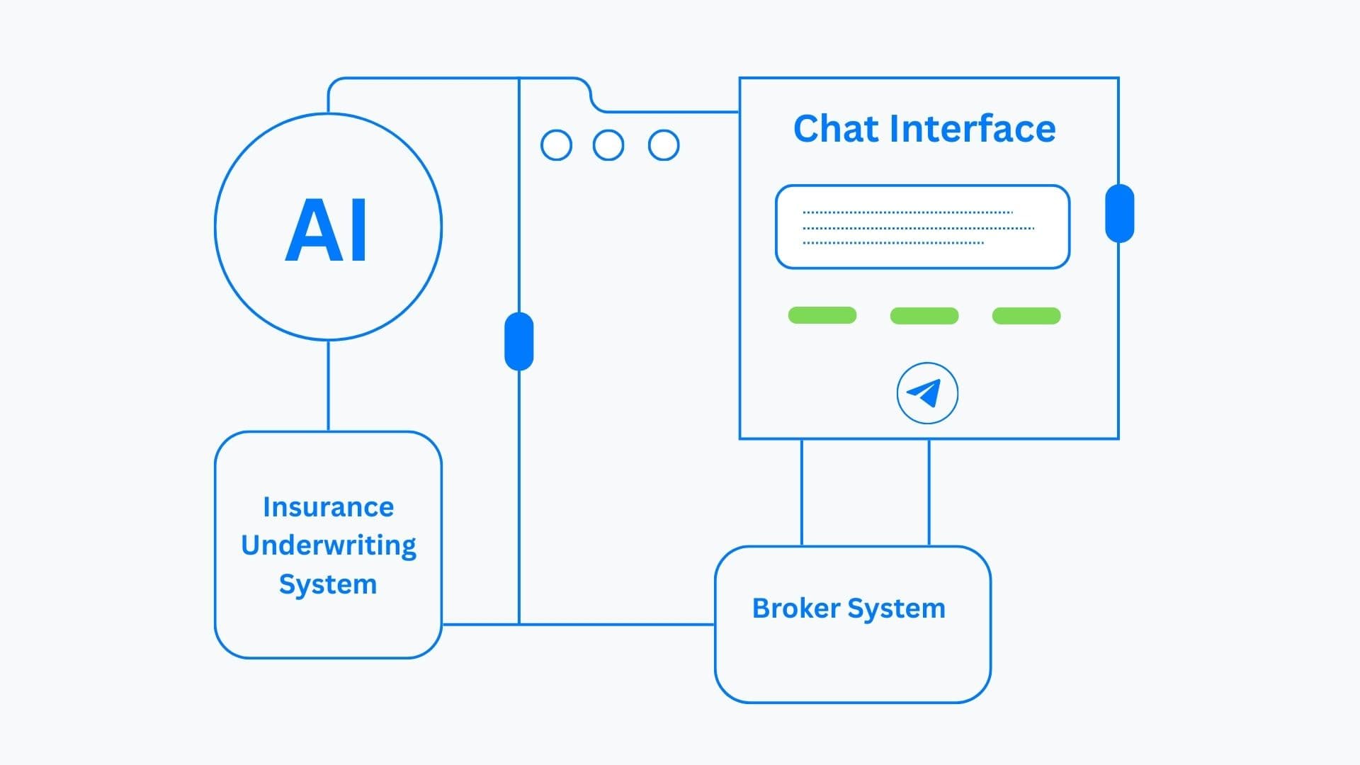 Broker Systems Interface